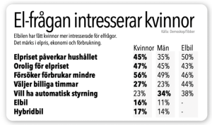 kvinnor kan el. Hemberg