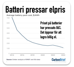 batterier pressar elpris