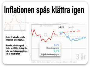inflation kan öka med tullarna