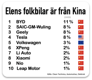elbilar globalt
