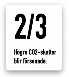 koldioxidskatt blir försenad