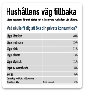 matmoms elskatt hushållens väg tillbaka