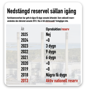 Reservel sällan igång