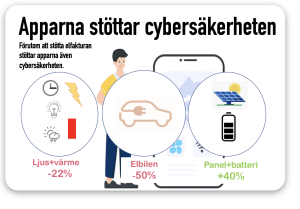 appar stöttar cybersäkerheten