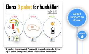 Tre enkla elpaket behöver hushållen Tre enkla elpaket behöver hushållen