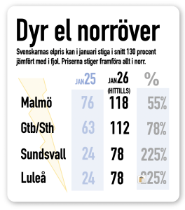 dyrar el norröver
