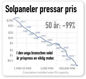 solel pressar priserna