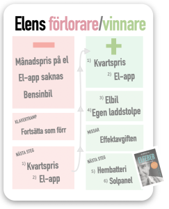 elen fördelar och misstag