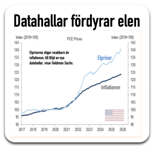 Elpriser stiger med antalet nya datahallar