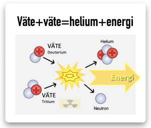 fusion kärnkraft reaktion