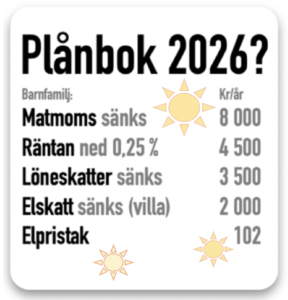 Plånbok matmoms elskatt räntan elpristak