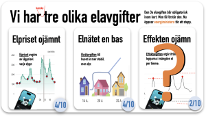 elavgiften effektavgiften kan stoppas