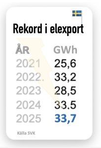 Elexporten 2025
