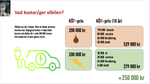 Elbilen är en god affär