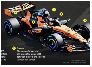 Formula 1 nu elektriska 