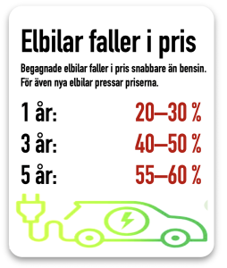 elbilar faller i pris