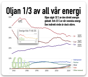 andra oljekrisen snart här