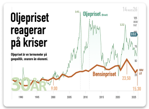 oljepris en kris signal