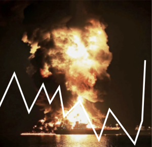 Andra oljekrisen har nått 100 dollar