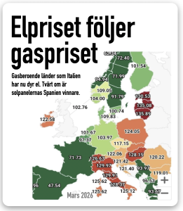 Elpriser Europa mars 2026