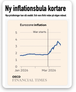 Nya inflationsbulan kortare