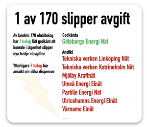 1 av 170 slipper effektavgiften