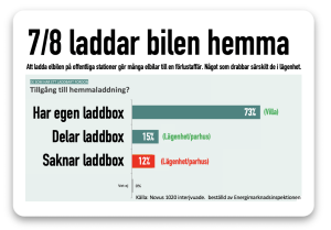 7 av 8 laddar hemma