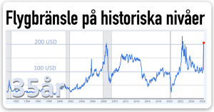 Flygbränsle dubbelt duyare