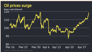oljepriset stiger igen