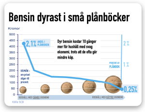 energi-inflation slår olika