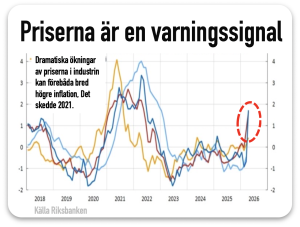 höga inköpspriser är en varningsignal