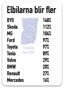 sålda elbilar mars Europa