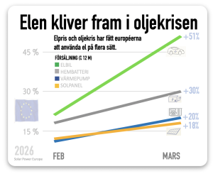 elen lockar fler att användas på fler sätt