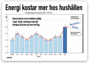 oljekrisen fortsätter