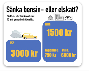 bensinskatt eller elskatt