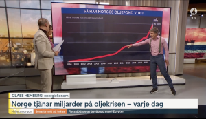 Oljekrisen gynnar Norge