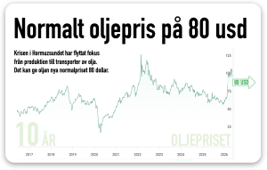 oljepriset normalt 80 usd