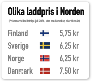 landbriser i Norden 2026