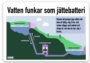 pumpkraft funkar som batteri.