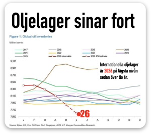 olja lager sinar fort