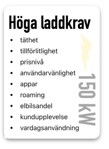höga laddkrav