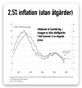 högre inflation utan stöd och åtgärder
