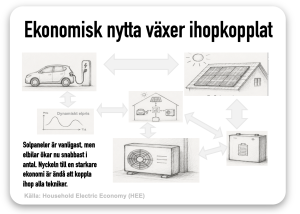 elnytta med att koppla ihop Hemberg