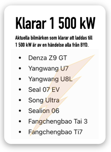 bilar som klarar 1500 kW