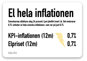 el hela inflationen