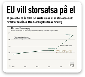 46 procent el 2040. Europa EU 
