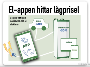 elapp hittar lågprisel