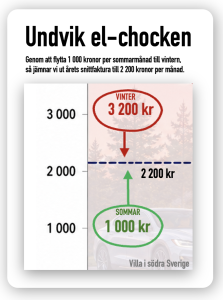 Undvik vinterns elchock