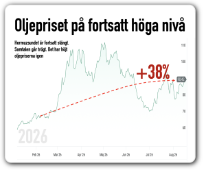 oljepriset på hög nivå