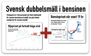 Dubbelsmäll i bensin